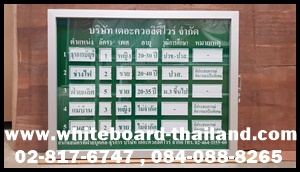 ШФԤ ѺԴѺѡҹ˹觵ҧ СШԴ˹ աحͤ ǹѧ *觷* {Whiteboard-Thailand}